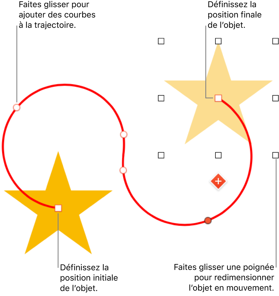 Un objet ayant un chemin de mouvement courbe personnalisé. Un objet opaque indique la position de départ tandis qu’un objet fantôme indique la position finale.