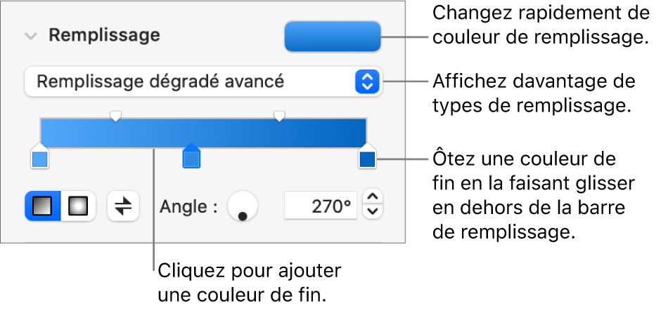 Commandes pour remplir des objets avec des couleurs.