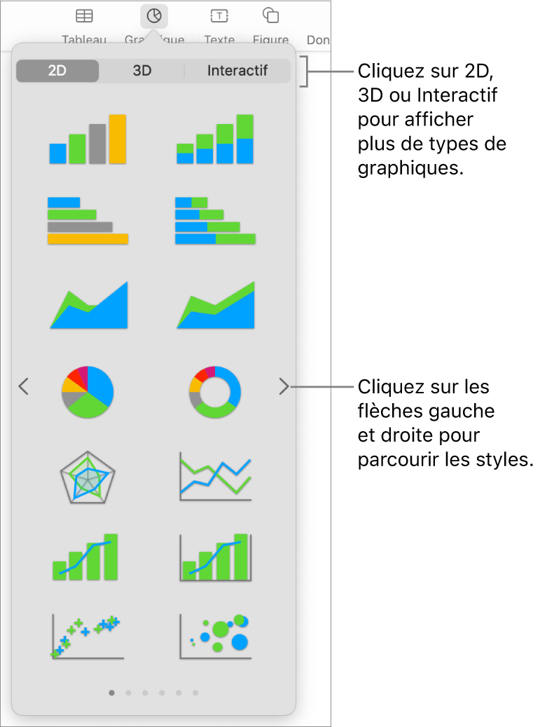 Menu d’ajout de graphique.