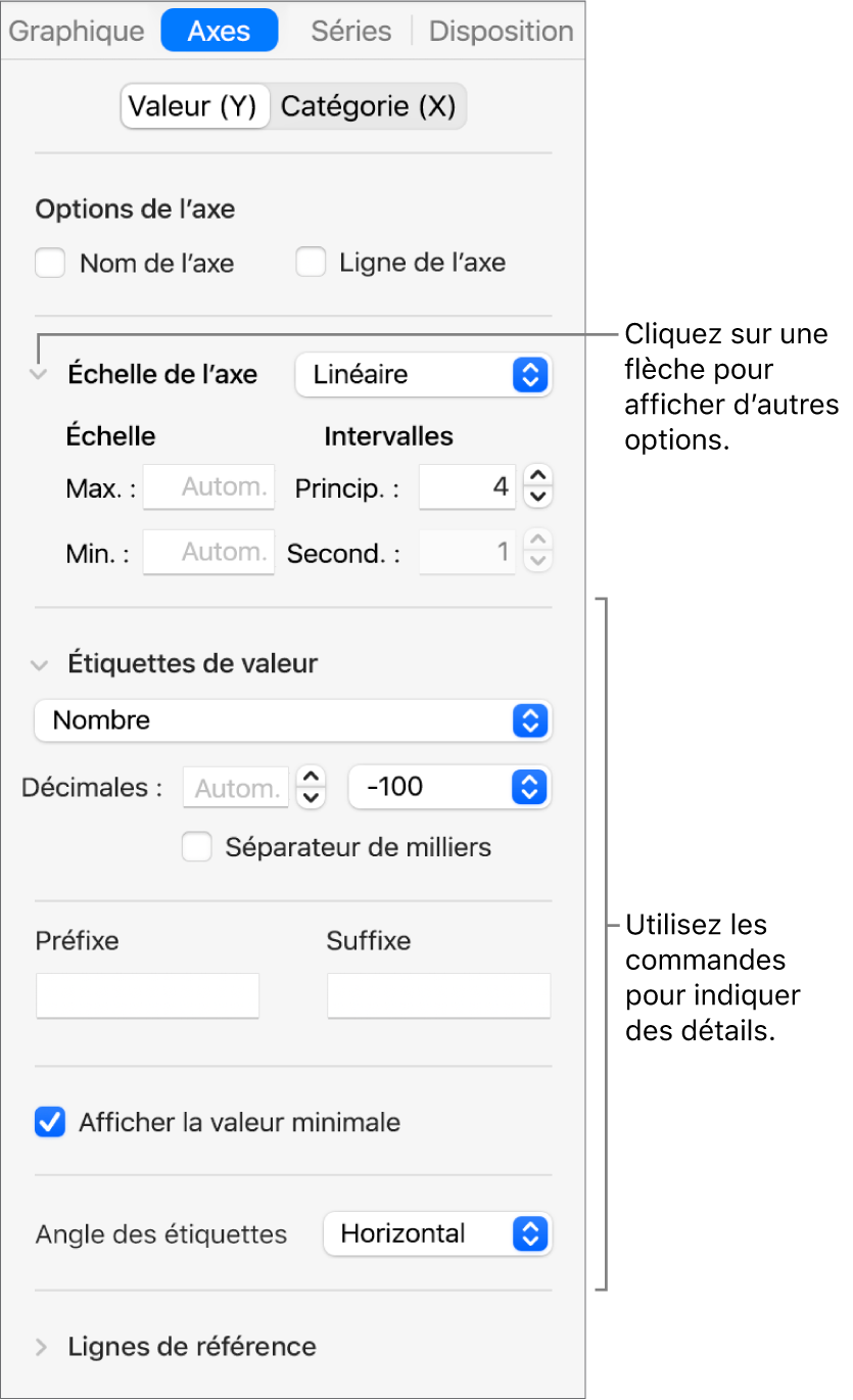 Commandes de formatage les marques des axes de graphiques.