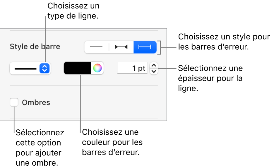 Commandes permettant d’appliquer un style aux barres d’erreur.