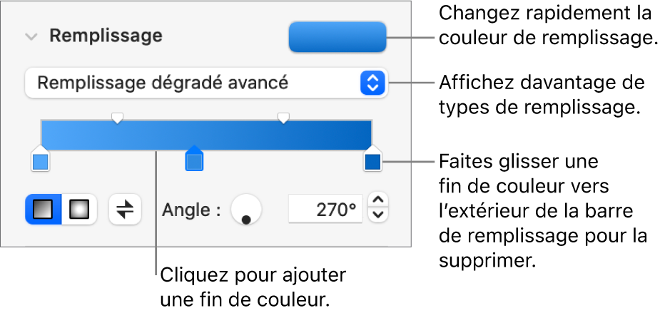 Commandes pour remplir des objets avec des couleurs.