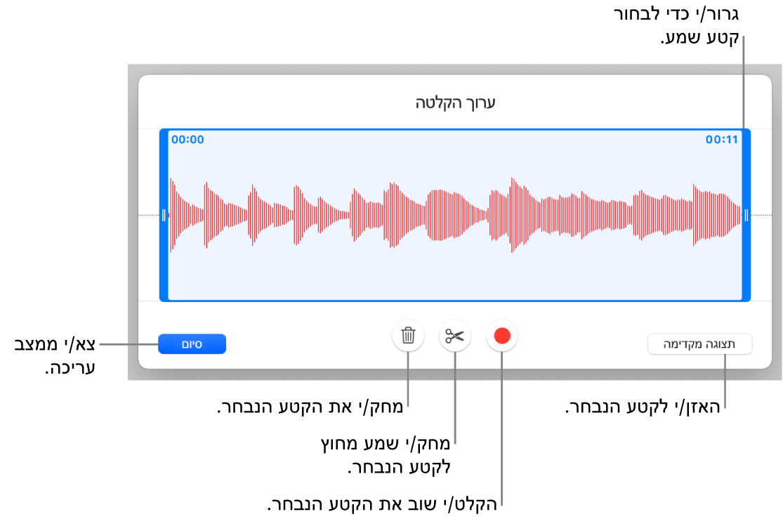 כלי הבקרה לעריכת שמע שהוקלט. ידיות האחיזה מציינות את המקטע שנבחר מתוך ההקלטה, והכפתורים ״תצוגה מקדימה״, ״הקלט״, ״חתוך״, ״מחק״ ו״מצב עריכה״ נמצאים מתחת.