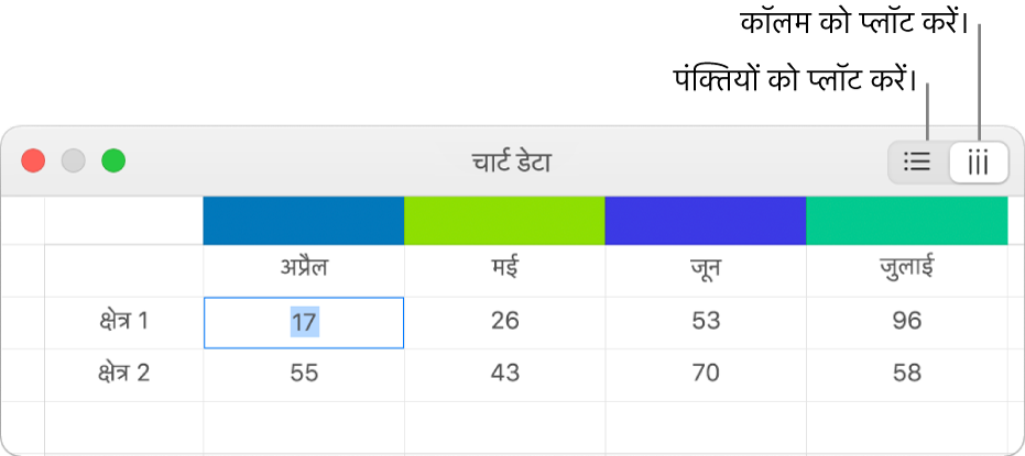 प्लॉट पंक्तियों और प्लॉट कॉलम बटन वाला चार्ट डेटा संपादक।