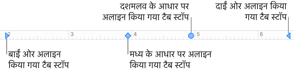 बाएँ और दाएँ अनुच्छेद हाशियों के लिए मार्कर वाला रूलर और बाएँ, केंद्र, दशमलव और दाएँ अलाइनमेंट के लिए टैब।