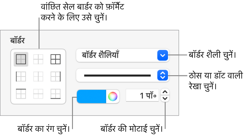 सेल बॉर्डर का स्वरूप बदलने के लिए “साइडबार” नियंत्रण।