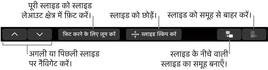अगले या पिछले स्लाइड पर नैविगेट करने, स्लाइड लेआउट क्षेत्र में स्लाइड फ़िट करने, स्लाइड स्किप करने और स्लाइड समूहीकृत या असमूहीकृत करने के लिए नियंत्रणों के साथ MacBook Pro Touch Bar।