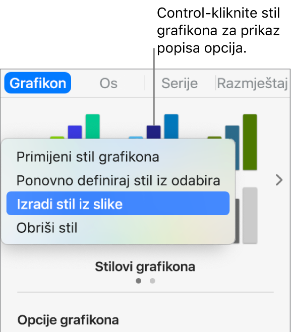 Izbornik prečaca za stil grafikona.