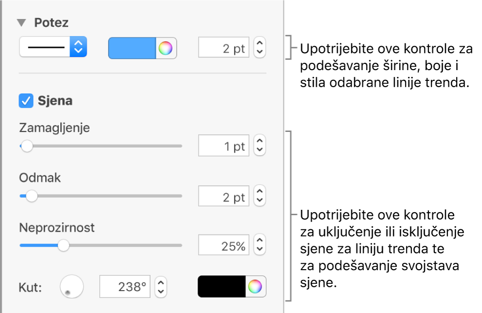 Kontrole rubnog stupca za promjenu izgleda linija trenda.