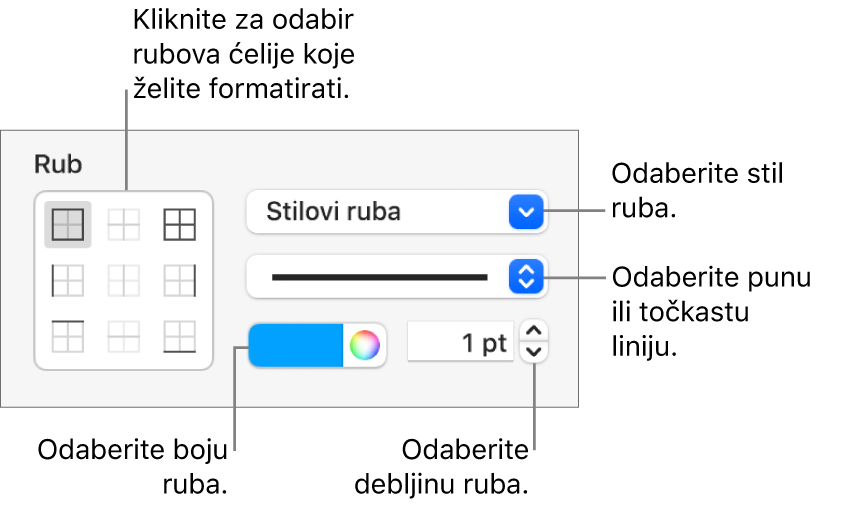 Kontrole rubnog stupca za promjenu izgleda rubova ćelija.