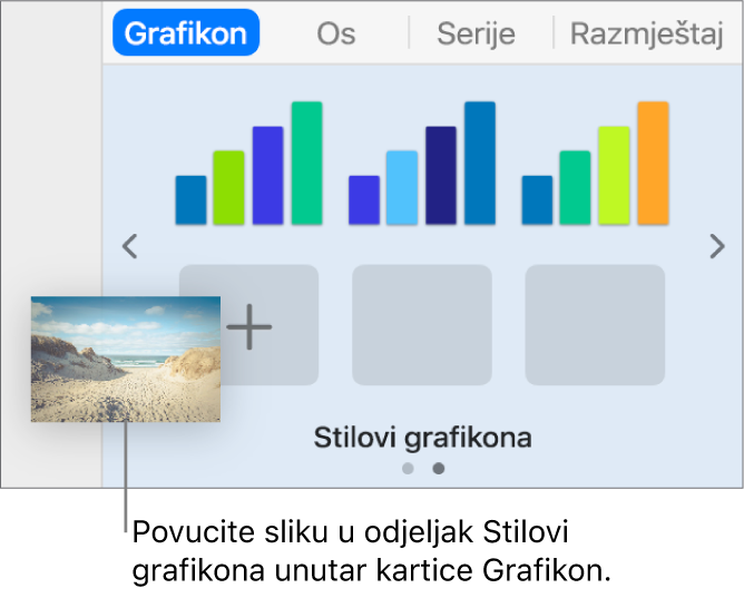 Povlačenje slike u stilove grafikona radi izrade novog stila.