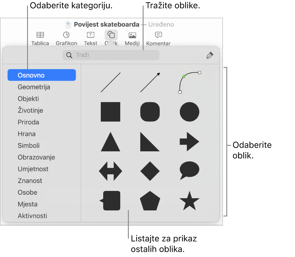 Medijateka s oblicima, s kategorijama u popisu na lijevoj strani i oblicima prikazanima na desnoj. Možete koristiti polje za pretraživanje na vrhu kako biste pronašli oblike i pomicati za više prikaza.