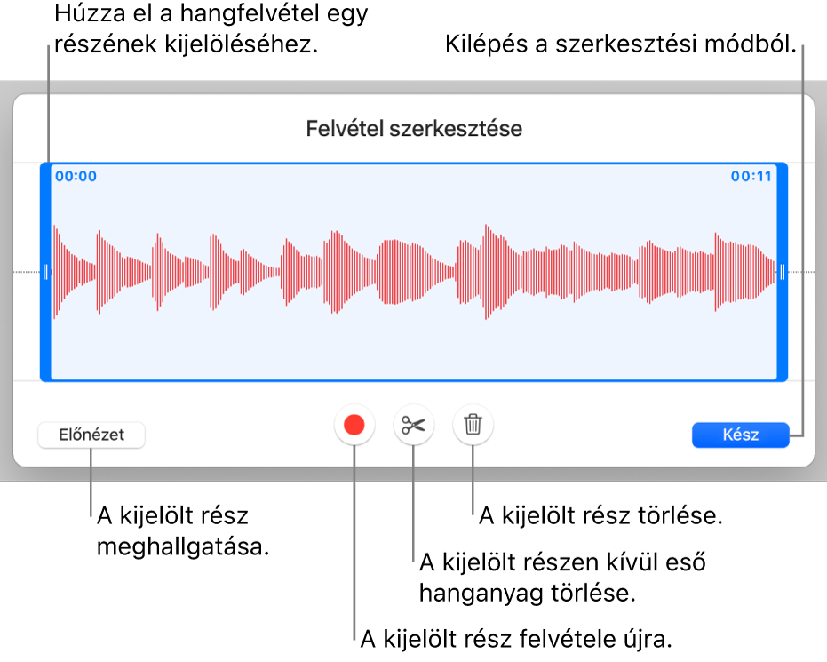 Vezérlők felvett hang szerkesztéséhez. A fogantyúk a felvétel kiválasztott részét jelölik, alul pedig az Előnézet, a Felvétel, a Vágás, a Törlés és a Szerkesztési mód gombok láthatók.