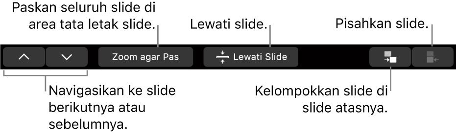 Touch Bar MacBook Pro dengan kontrol untuk menavigasi ke slide berikutnya atau sebelumnya, membuat slide pas di area tata letak slide, melewati slide, dan mengelompokkan atau memisahkan slide.