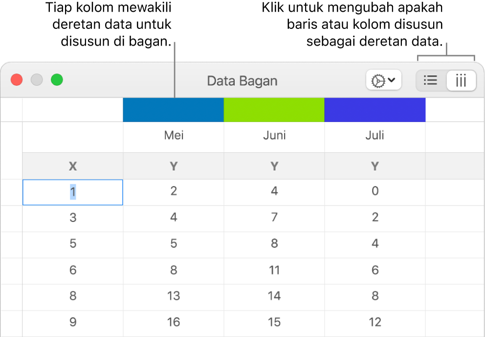 Editor Data Bagan dengan keterangan pada header kolom dan tombol untuk memilih baris atau kolom untuk deretan data.