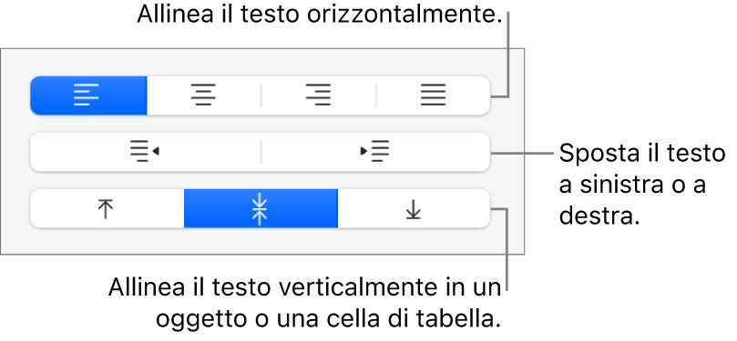 Sezione Allineamento della barra laterale con i pulsanti per allineare il testo in orizzontale, spostare il testo verso destra o sinistra e allineare il testo in verticale.