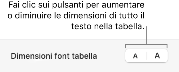 Controlli della barra laterale per modificare le dimensioni del font della tabella.