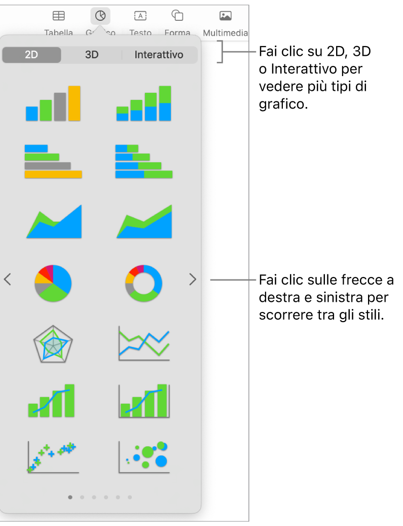 Menu “Aggiungi grafico”.