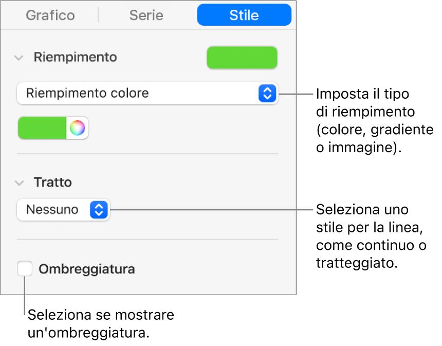 Controlli per cambiare l’aspetto delle serie di dati.