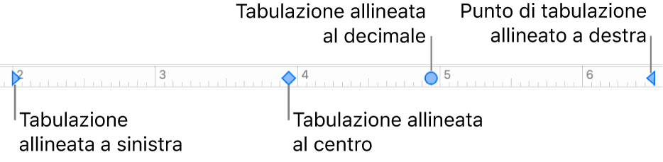 Righello con marcatori per i margini di paragrafo sinistro e destro e tabulatori per l’allineamento a sinistra, al centro, decimale e a destra.