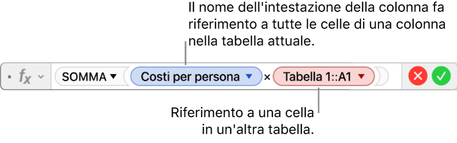 L’Editor formule con un triangolo su cui puoi fare clic per aprire le opzioni per mantenere i riferimenti di riga e colonna.