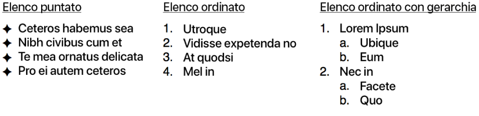 Esempi di elenchi puntati, ordinati e gerarchici.