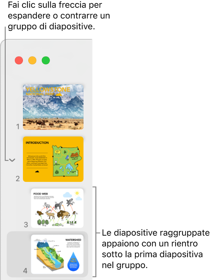 Il navigatore diapositive che mostra le diapositive con rientri.