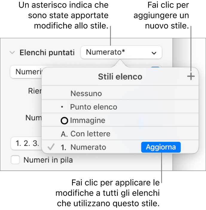 Il menu a comparsa “Stili elenco” con un asterisco che indica una sostituzione, una didascalia per il pulsante “Nuovo stile” e un sottomenu di opzioni per la gestione degli stili.