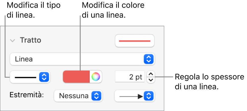 Controlli per il tratto, per impostare i punti finali, lo spessore della linea e il colore.