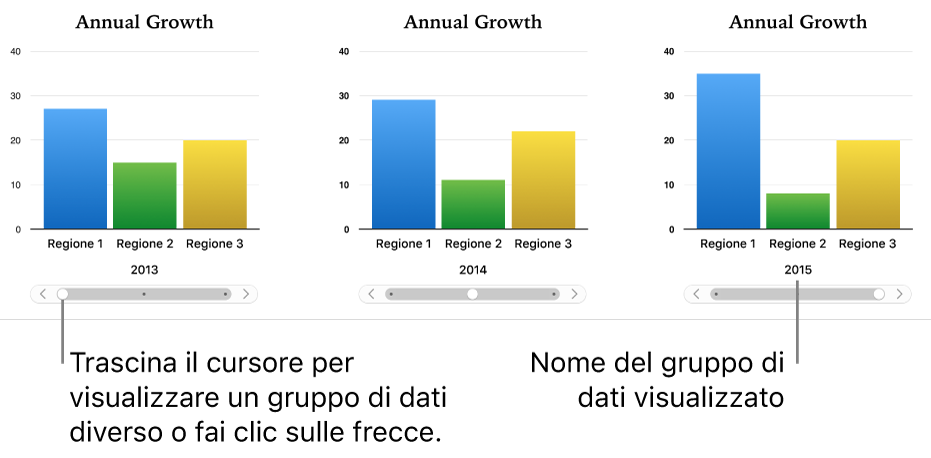 Tre fasi di un grafico interattivo, ciascuna delle quali mostra una serie di dati diversi.