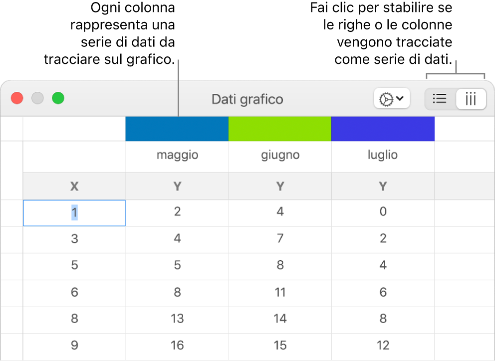 “Editor dati grafico” con didascalie per le intestazioni di colonna e i pulsanti per scegliere righe o colonne per le serie di dati.