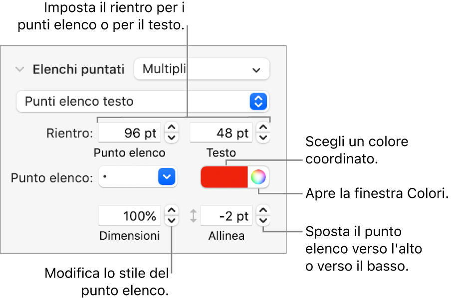 Sezione “Elenchi puntati” con didascalie per i controlli per il rientro dei punti elenco e del testo, il colore dei punti elenco, la dimensione dei punti elenco e l’allineamento.