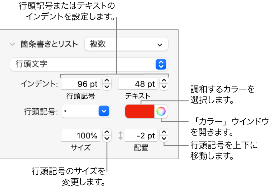 「箇条書きとリスト」セクション。行頭記号とテキストのインデント、行頭記号カラー、行頭記号サイズ、および配置用のコントロールのコールアウトが表示された状態。