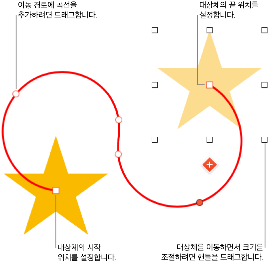 사용자화 곡선 이동 경로가 있는 대상체. 불투명한 대상체에 시작 위치가 나타나 있고 보이지 않는 대상체에 종료 위치가 나타남.