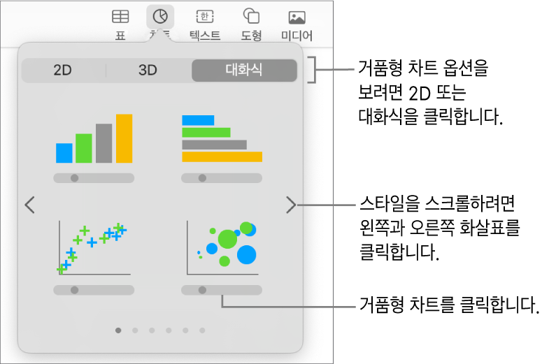거품형 차트를 포함하는 대화식 차트를 보여주는 차트 추가 메뉴.