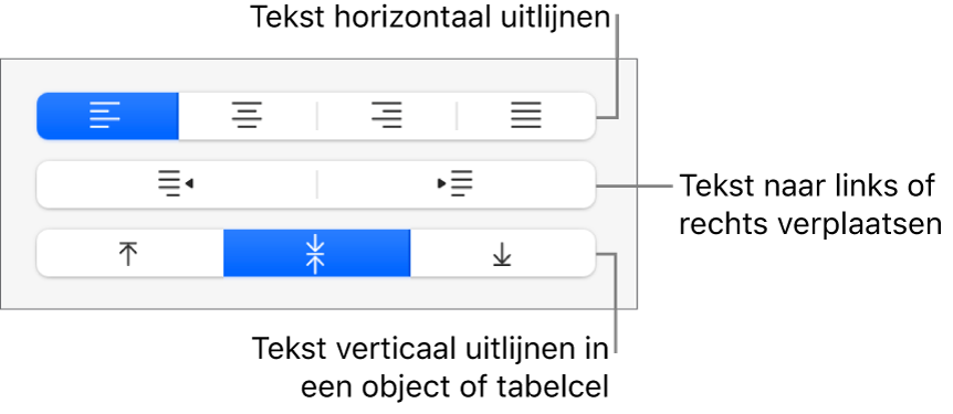 Het gedeelte 'Uitlijning' van de opmaakknop met uitleg bij tekstuitlijnknoppen.