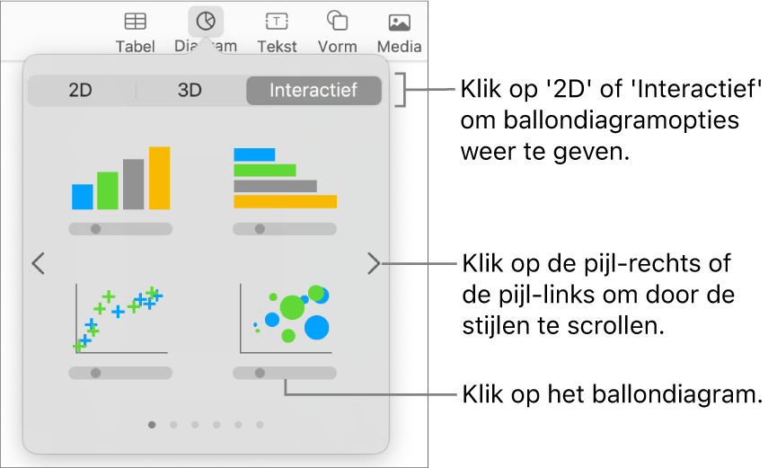 Het diagrammenu met interactieve diagrammen, waaronder een ballondiagram.