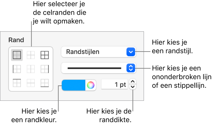 De regelaars in de navigatiekolom voor het wijzigen van de weergave van celranden.