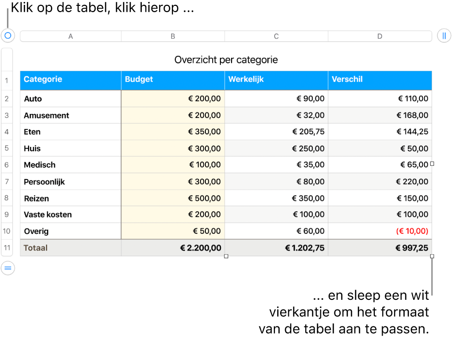 Een geselecteerde tabel met witte vierkantjes om de tabel groter of kleiner te maken.