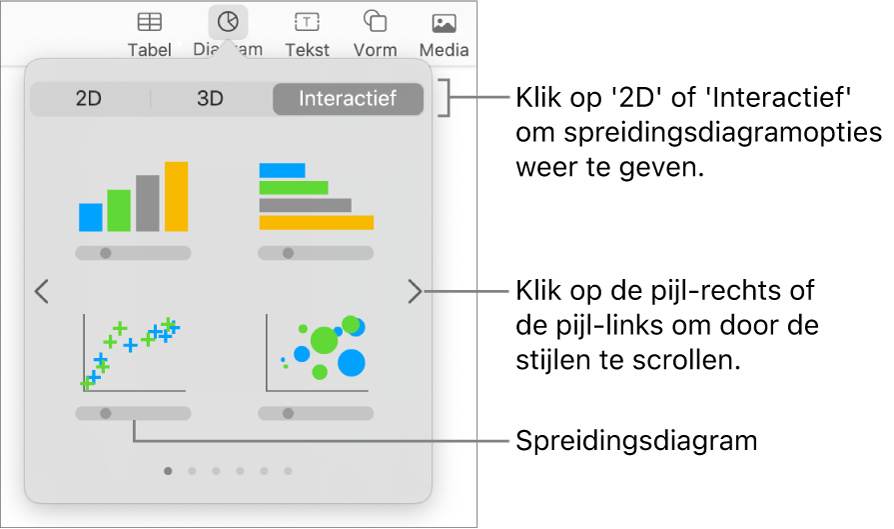 Een afbeelding met de verschillende typen diagrammen die je aan je dia kunt toevoegen, met een uitleg bij het spreidingsdiagram.