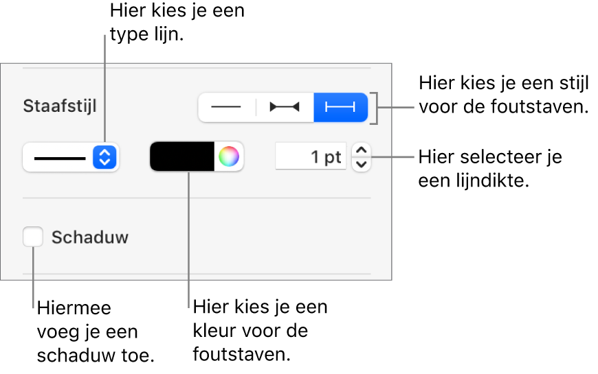 De regelaars voor foutstaafstijlen.