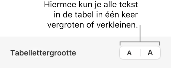 De regelaars in de navigatiekolom voor het wijzigen van de lettergrootte in de tabel.