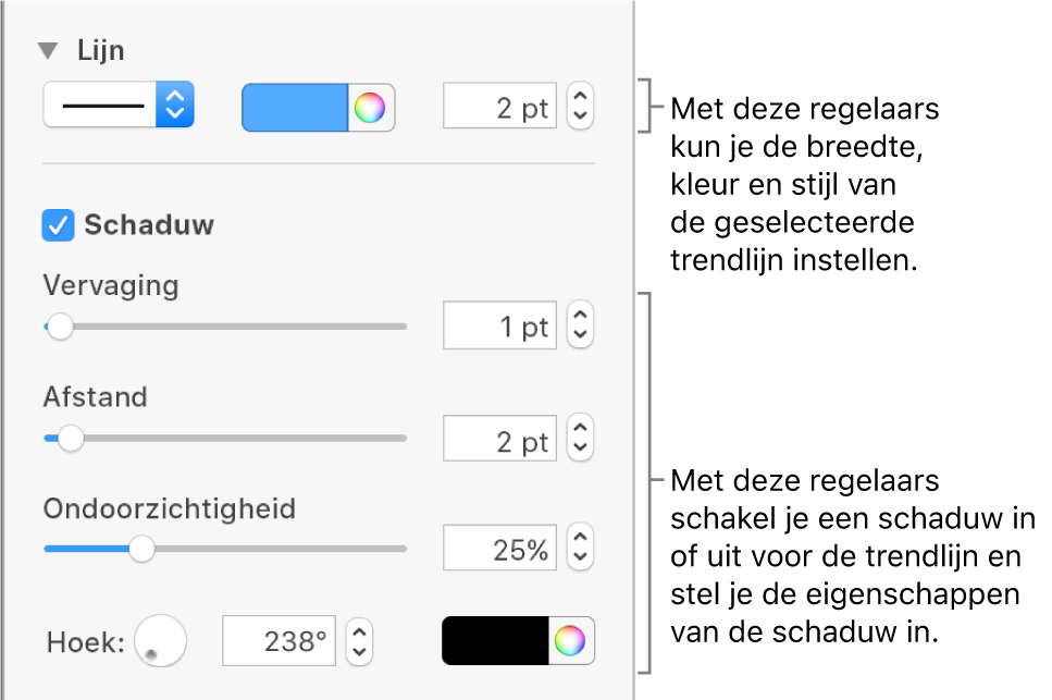 De regelaars in de navigatiekolom voor het wijzigen van de vormgeving van trendlijnen.