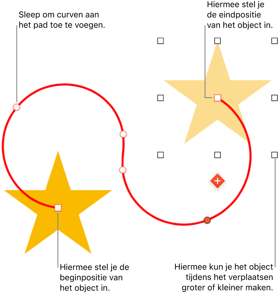 Een object met een aangepast gebogen pad. Op de beginpositie staat een ondoorzichtig object en op de eindpositie staat een schijnobject.