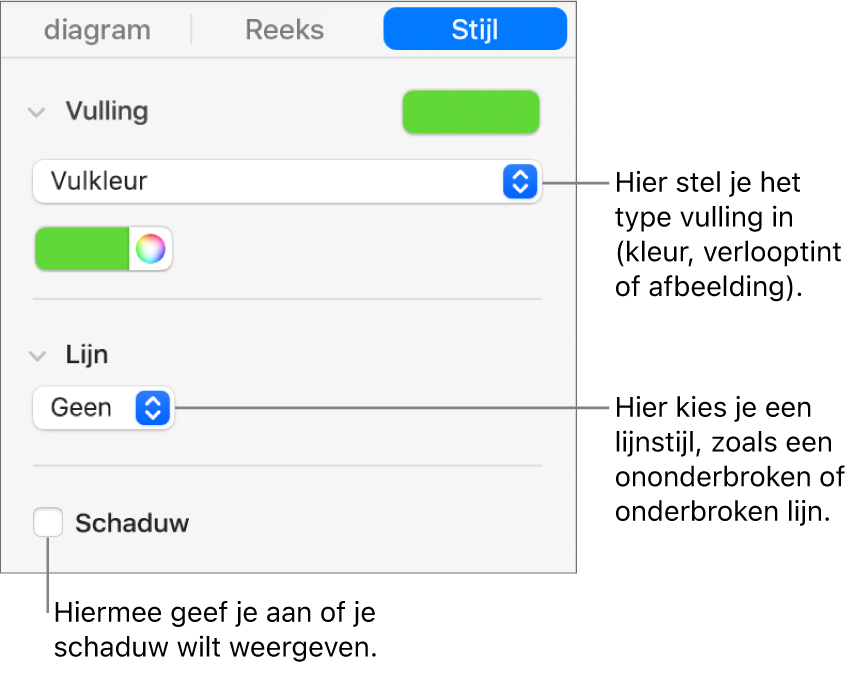 Regelaars voor het wijzigen van de vormgeving van een gegevensreeks.