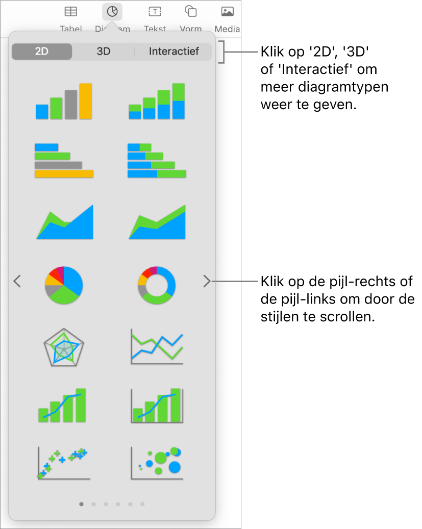 Het diagrammenu.