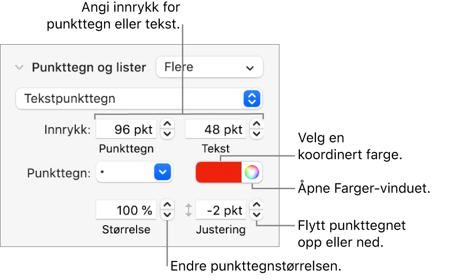 Punkttegn og lister-delen, med forklaringer på kontroller for punkt- og tekstinnrykk, punktfarge, punktstørrelse og justering.