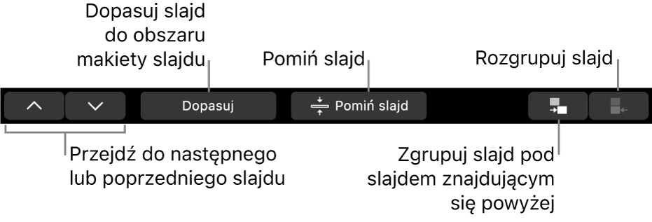 Pasek Touch Bar na MacBooku Pro, zawierający narzędzia do nawigacji do następnego lub poprzedniego slajdu, dopasowywania slajdu w obszarze układu slajdu, pomijania slajdu oraz grupowania lub rozgrupowywania slajdów.