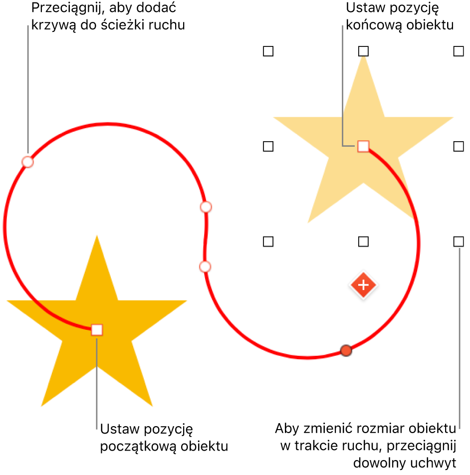 Obiekt z własną zakrzywioną ścieżką ruchu. Nieprzezroczysty obiekt pokazuje pozycję początkową, natomiast obiekt duch pokazuje pozycję końcową.