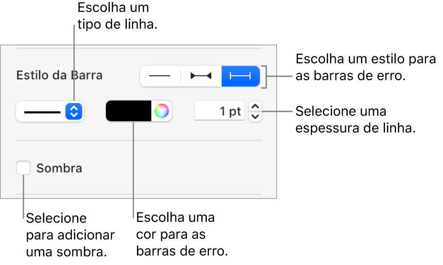 Controles para estilizar as barras de erro.